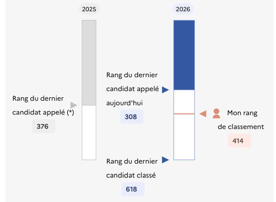 classement parcoursup